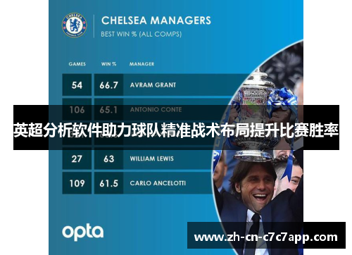 英超分析软件助力球队精准战术布局提升比赛胜率 英超分析软件助力球队精准战术布局提升比赛胜率